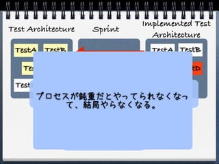 Implemented Test
Test Architecture   Sprint
                               Architecture
 TestA TestB                   TestA TestB

   TestC                       TestC TestD
 TestD     TestE
            フィードバック！
      プロセスが鈍重だとやってられなくなっ
          て、結局やらなくなる。

               バグが見つかった！
 