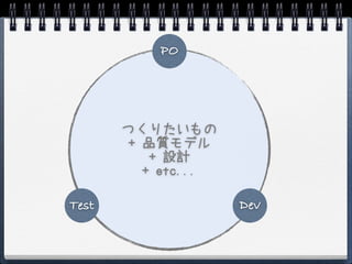 PO




       つくりたいもの
        + 品質モデル
           + 設計
          + etc...

Test                 Dev
 
