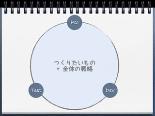 PO




       つくりたいもの
        + 全体の戦略


Test              Dev
 