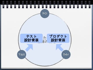 PO




    テスト     プロダクト
      つくりたいもの
   設計実装      設計実装
       + 全体の戦略


Test           Dev
 