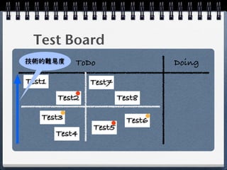 Test Board
技術的難易度      ToDo                  Doing

Test1           Test7
        Test2           Test8

   Test3                  Test6
                Test5
        Test4
 