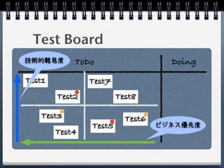 Test Board
技術的難易度      ToDo                    Doing

Test1           Test7
        Test2           Test8

   Test3                  Test6
                Test5             ビジネス優先度
        Test4
 