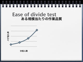 Ease of divide test
           ある規模当たりの作業品質
バグ混入率




           分担人数
 