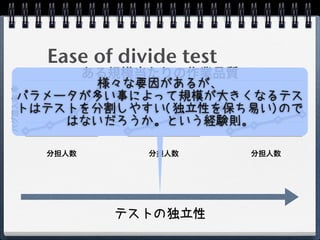 Ease of divide test
         ある規模当たりの作業品質
           様々な要因があるが、
バグ混入率 率




    パラメータが多い事によって規模が大きくなるテス
                 バグ混入率




                                バグ混入率
    トはテストを分割しやすい(独立性を保ち易い)ので
        はないだろうか。という経験則。

          分担人数           分担人数           分担人数




                 テストの独立性
 