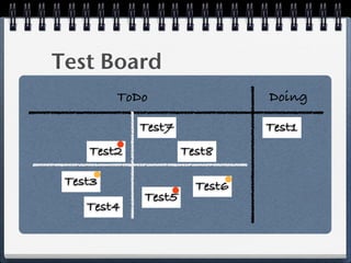 Test Board
         ToDo                 Doing

            Test7             Test1
    Test2           Test8

 Test3                Test6
            Test5
    Test4
 