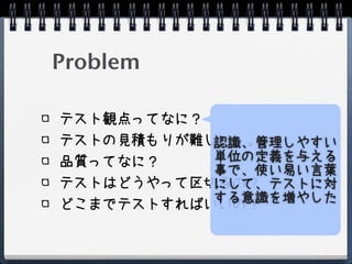 Problem

テスト観点ってなに？
テストの見積もりが難しい。。。
           認識、管理しやすい
品質ってなに？    単位の定義を与える
           事で、使い易い言葉
テストはどうやって区切るの？
           にして、テストに対
           する意識を増やした
どこまでテストすればいいの？
 