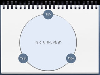PO




       つくりたいもの


Test             Dev
 