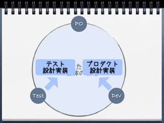 PO




    テスト     プロダクト
      つくりたいもの
   設計実装      設計実装
       + 全体の戦略


Test           Dev
 