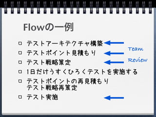 Flowの一例
テストアーキテクチャ構築
                Team
テストポイント見積もり
テスト戦略策定         Review
1日だけうすくひろくテストを実施する
テストポイントの再見積もり
テスト戦略再策定
テスト実施
 