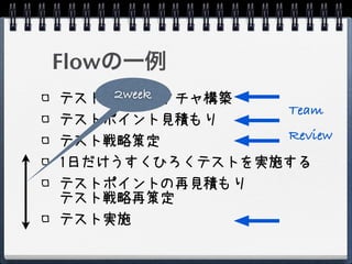 Flowの一例
    2week
テストアーキテクチャ構築
                  Team
テストポイント見積もり
テスト戦略策定         Review
1日だけうすくひろくテストを実施する
テストポイントの再見積もり
テスト戦略再策定
テスト実施
 