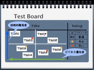 Test Board
技術的難易度      ToDo                    Doing

Test1           Test7               印   パラメータ
                                   無印    普通
        Test2           Test8            多め
                                         多い
   Test3                  Test6
                Test5             ビジネス優先度
        Test4
 