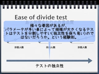 Ease of divide test
         ある規模当たりの作業品質
           様々な要因があるが、
バグ混入率 率




    パラメータが多い事によって規模が大きくなるテス
                 バグ混入率




                                バグ混入率
    トはテストを分割しやすい(独立性を保ち易い)ので
        はないだろうか。という経験則。

          分担人数           分担人数           分担人数




                 テストの独立性
 