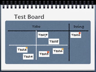 Test Board
         ToDo                  Doing

            Test7             Test2
                    Test8

 Test3                Test6
            Test5
    Test4
 