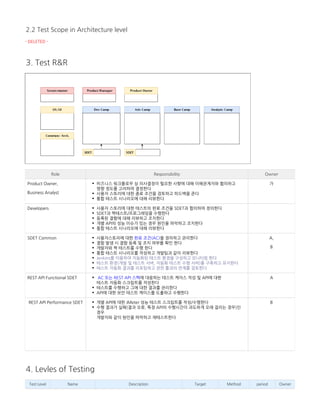 (애자일) 테스트 계획서 샘플 | Pdf