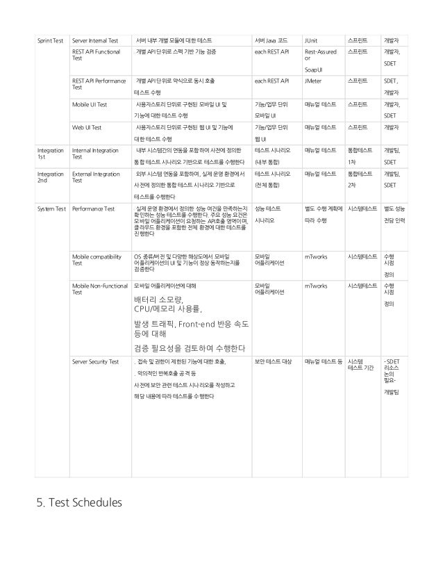 (애자일) 테스트 계획서 샘플