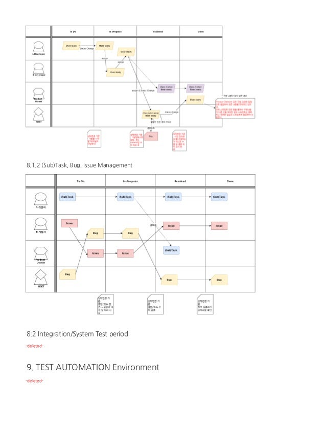 (애자일) 테스트 계획서 샘플