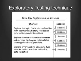 Exploratory Testing technique
 
