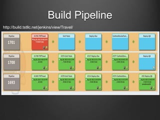 Build Pipeline
http://build.tstllc.net/jenkins/view/Travel/
 