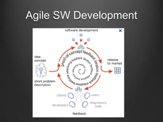 Agile SW Development
 