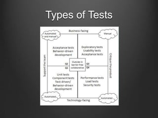 Types of Tests
 