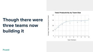 Cover w/ Image
Though there were
three teams now
building it
 