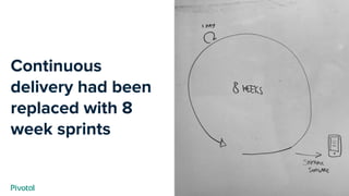 Cover w/ Image
Continuous
delivery had been
replaced with 8
week sprints
 
