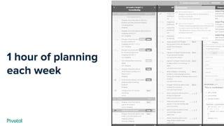 Cover w/ Image
1 hour of planning
each week
 