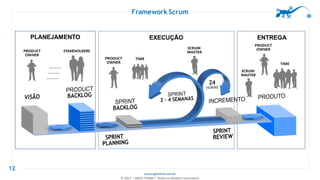 www.agilethink.com.br
© 2017 – AGILE THINK®. Todos os direitos reservados
Framework Scrum
12
 