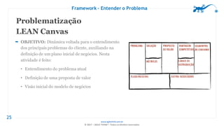 www.agilethink.com.br
© 2017 – AGILE THINK®. Todos os direitos reservados
25
Problematização
LEAN Canvas
OBJETIVO: Dinâmica voltada para o entendimento
dos principais problemas do cliente, auxiliando na
definição de um plano inicial de negócios. Nesta
atividade é feito:
• Entendimento do problema atual
• Definição de uma proposta de valor
• Visão inicial do modelo de negócios
Framework – Entender o Problema
 