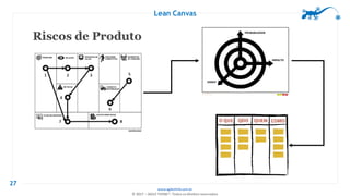 www.agilethink.com.br
© 2017 – AGILE THINK®. Todos os direitos reservados
Lean Canvas
27
 