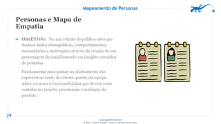 www.agilethink.com.br
© 2017 – AGILE THINK®. Todos os direitos reservados
29
Mapeamento de Personas
OBJETIVO: Ter um retrato do público-alvo que
destaca dados demográficos, comportamentos,
necessidades e motivações através da criação de um
personagem ficcional baseado em insights extraídos
de pesquisa.
Fundamental para ajudar no alinhamento das
expectativas tanto do cliente quanto da equipe,
sobre recursos e funcionalidades que devem estar
contidas no projeto, priorização e avaliação do
produto.
Personas e Mapa de
Empatia
 