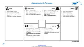 www.agilethink.com.br
© 2017 – AGILE THINK®. Todos os direitos reservados
30
Mapeamento de Personas
 