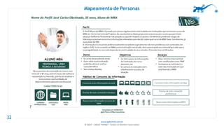 www.agilethink.com.br
© 2017 – AGILE THINK®. Todos os direitos reservados
32
Mapeamento de Personas
 