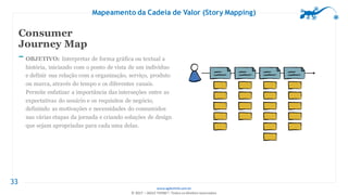 www.agilethink.com.br
© 2017 – AGILE THINK®. Todos os direitos reservados
33
Mapeamento da Cadeia de Valor (Story Mapping)
Consumer
Journey Map
OBJETIVO: Interpretar de forma gráfica ou textual a
história, iniciando com o ponto de vista de um individuo
e definir sua relação com a organização, serviço, produto
ou marca, através do tempo e os diferentes canais.
Permite enfatizar a importância das interseções entre as
expectativas do usuário e os requisitos de negócio,
definindo as motivações e necessidades do consumidos
nas várias etapas da jornada e criando soluções de design
que sejam apropriadas para cada uma delas.
 