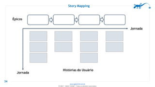 www.agilethink.com.br
© 2017 – AGILE THINK®. Todos os direitos reservados
Story Mapping
34
 