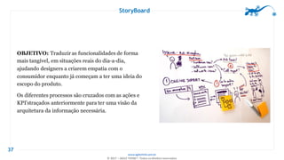www.agilethink.com.br
© 2017 – AGILE THINK®. Todos os direitos reservados
StoryBoard
37
OBJETIVO: Traduzir as funcionalidades de forma
mais tangível, em situações reais do dia-a-dia,
ajudando designers a criarem empatia com o
consumidor enquanto já começam a ter uma ideia do
escopo do produto.
Os diferentes processos são cruzados com as ações e
KPI’straçados anteriormente para ter uma visão da
arquitetura da informação necessária.
 