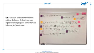 www.agilethink.com.br
© 2017 – AGILE THINK®. Todos os direitos reservados
Decidir
41
OBJETIVO: Selecionar momentos
críticos do fluxo e definir ícone que
representa um grupo de arquitetura da
informação (postit rosa)
 