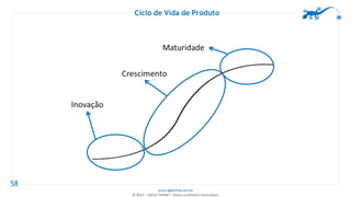 www.agilethink.com.br
© 2017 – AGILE THINK®. Todos os direitos reservados
58
Ciclo de Vida de Produto
Inovação
Crescimento
Maturidade
 