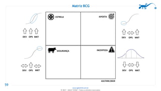 www.agilethink.com.br
© 2017 – AGILE THINK®. Todos os direitos reservados
59
Matriz BCG
 