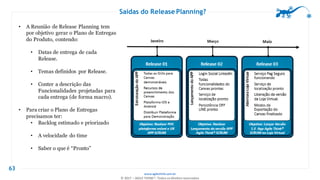 www.agilethink.com.br
© 2017 – AGILE THINK®. Todos os direitos reservados
Saídas do Release Planning?
63
• A Reunião de Release Planning tem
por objetivo gerar o Plano de Entregas
do Produto, contendo:
• Datas de entrega de cada
Release.
• Temas definidos por Release.
• Conter a descrição das
Funcionalidades projetadas para
cada entrega (de forma macro).
• Para criar o Plano de Entregas
precisamos ter:
• Backlog estimado e priorizado
• A velocidade do time
• Saber o que é “Pronto”
 