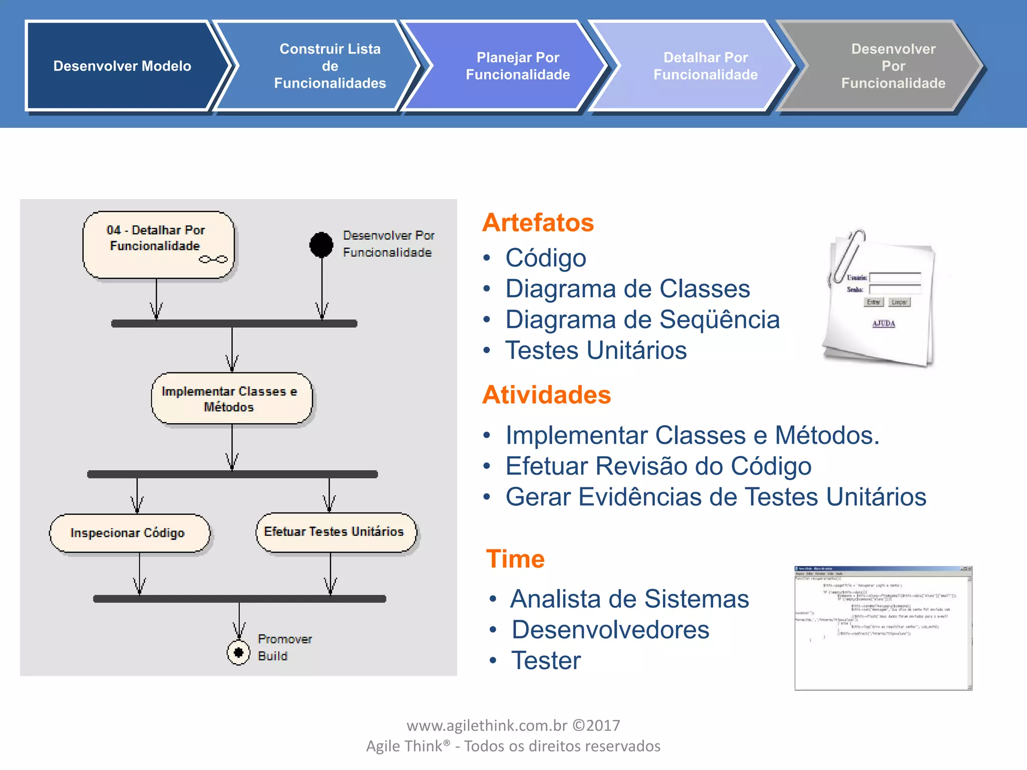Artefatos
Atividades
• Código
• Diagrama de Classes
• Diagrama de Seqüência
• Testes Unitários
• Implementar Classes e Métodos.
• Efetuar Revisão do Código
• Gerar Evidências de Testes Unitários
• Analista de Sistemas
• Desenvolvedores
• Tester
Time
Desenvolver Modelo
Construir Lista
de
Funcionalidades
Planejar Por
Funcionalidade
Detalhar Por
Funcionalidade
Desenvolver
Por
Funcionalidade
www.agilethink.com.br ©2017
Agile Think® - Todos os direitos reservados
 