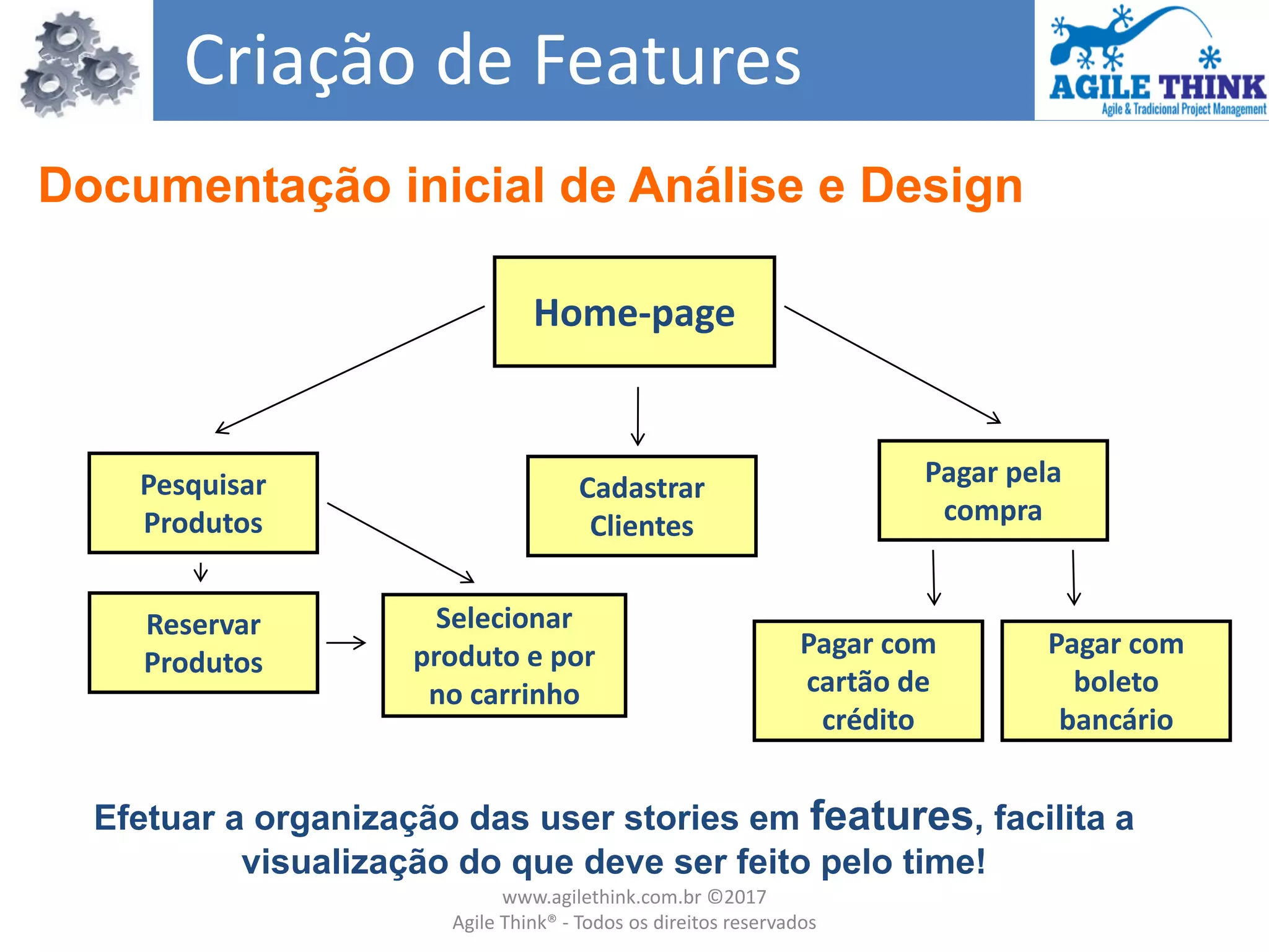 Documentação inicial de Análise e Design
Criação de Features
Home-page
Pesquisar
Produtos
Selecionar
produto e por
no carrinho
Pagar pela
compra
Reservar
Produtos
Cadastrar
Clientes
Pagar com
cartão de
crédito
Pagar com
boleto
bancário
Efetuar a organização das user stories em features, facilita a
visualização do que deve ser feito pelo time!
www.agilethink.com.br ©2017
Agile Think® - Todos os direitos reservados
 