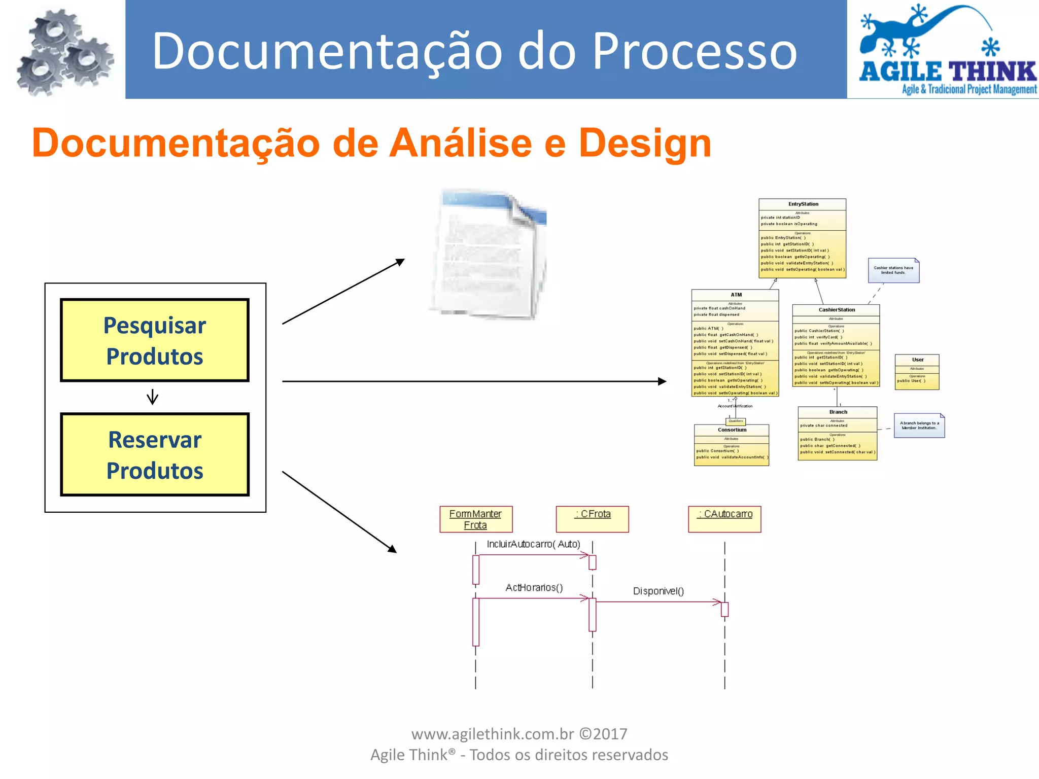 Documentação de Análise e Design
Documentação do Processo
Pesquisar
Produtos
Reservar
Produtos
www.agilethink.com.br ©2017
Agile Think® - Todos os direitos reservados
 
