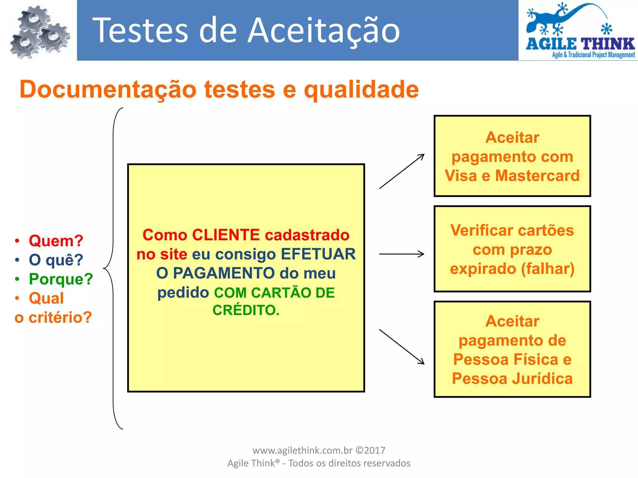Documentação testes e qualidade
Testes de Aceitação
• Quem?
• O quê?
• Porque?
• Qual
o critério?
Como CLIENTE cadastrado
no site eu consigo EFETUAR
O PAGAMENTO do meu
pedido COM CARTÃO DE
CRÉDITO.
Aceitar
pagamento com
Visa e Mastercard
Verificar cartões
com prazo
expirado (falhar)
Aceitar
pagamento de
Pessoa Física e
Pessoa Jurídica
www.agilethink.com.br ©2017
Agile Think® - Todos os direitos reservados
 