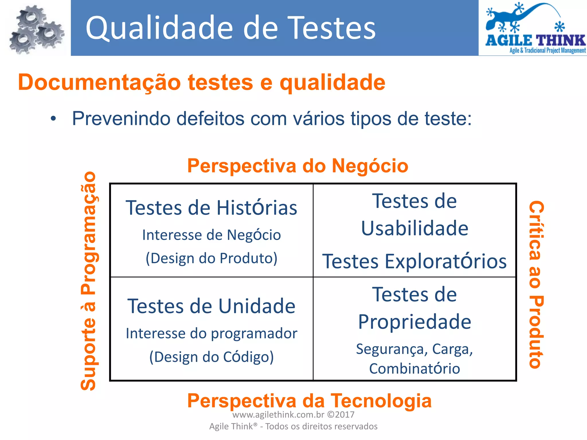 • Prevenindo defeitos com vários tipos de teste:
Testes de Histórias
Interesse de Negócio
(Design do Produto)
Testes de
Usabilidade
Testes Exploratórios
Testes de Unidade
Interesse do programador
(Design do Código)
Testes de
Propriedade
Segurança, Carga,
Combinatório
Perspectiva do Negócio
Perspectiva da Tecnologia
SuporteàProgramação
CríticaaoProduto
Qualidade de Testes
Documentação testes e qualidade
www.agilethink.com.br ©2017
Agile Think® - Todos os direitos reservados
 
