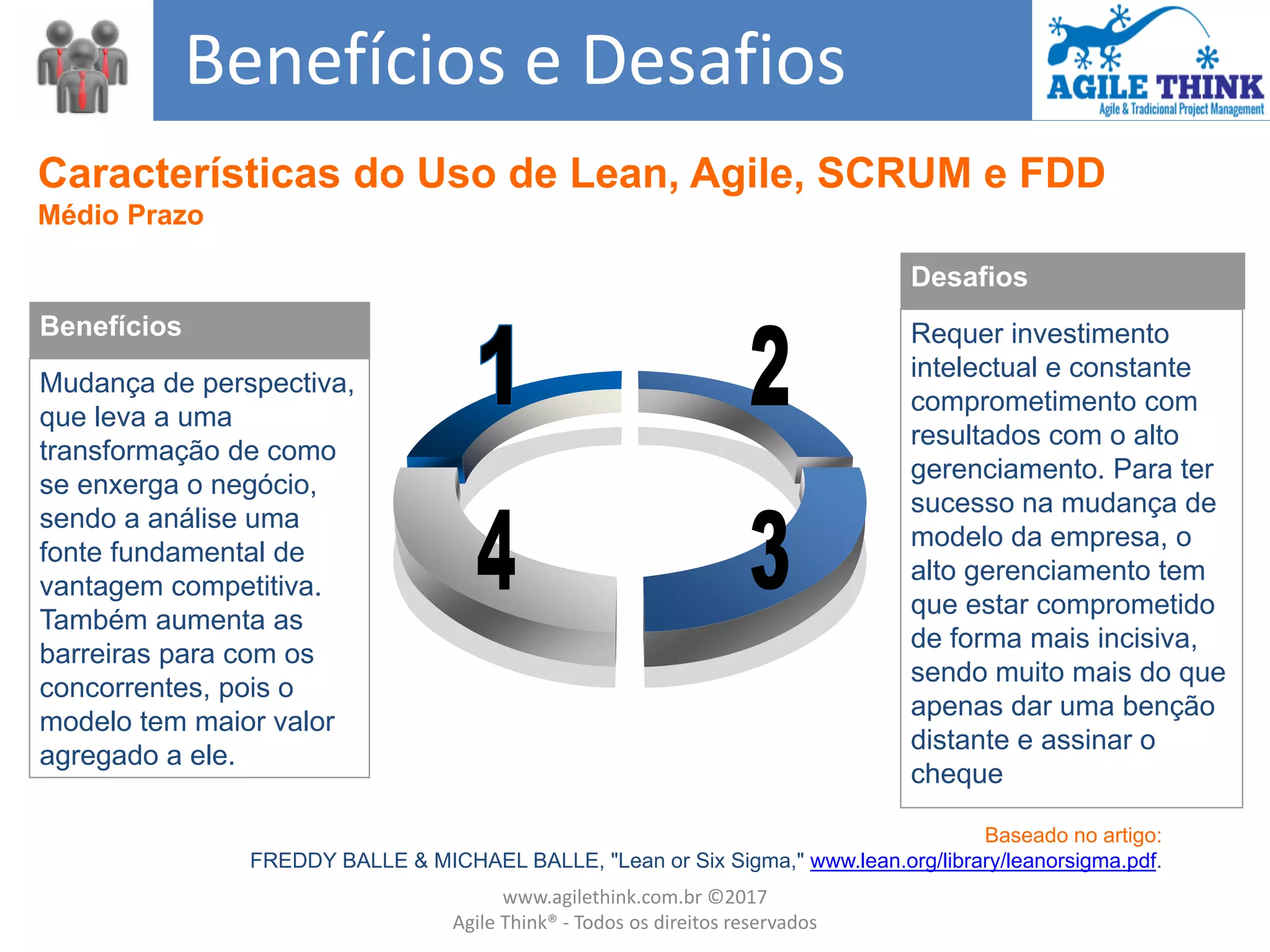 Baseado no artigo:
FREDDY BALLE & MICHAEL BALLE, "Lean or Six Sigma," www.lean.org/library/leanorsigma.pdf.
Desafios
Requer investimento
intelectual e constante
comprometimento com
resultados com o alto
gerenciamento. Para ter
sucesso na mudança de
modelo da empresa, o
alto gerenciamento tem
que estar comprometido
de forma mais incisiva,
sendo muito mais do que
apenas dar uma benção
distante e assinar o
cheque
Benefícios
Mudança de perspectiva,
que leva a uma
transformação de como
se enxerga o negócio,
sendo a análise uma
fonte fundamental de
vantagem competitiva.
Também aumenta as
barreiras para com os
concorrentes, pois o
modelo tem maior valor
agregado a ele.
Benefícios e Desafios
Características do Uso de Lean, Agile, SCRUM e FDD
Médio Prazo
www.agilethink.com.br ©2017
Agile Think® - Todos os direitos reservados
 