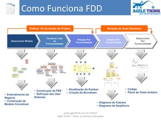Como Funciona FDD
Desenvolver Modelo
Construir Lista
de
Funcionalidades
Planejar Por
Funcionalidade
Detalhar Por
Funcionalidade
Desenvolver
Por
Funcionalidade
• Entendimento do
Negócio
• Construção de
Modelo Conceitual
Dedicar 1/6 do tempo do Projeto Iteração de Duas Semanas
• Construção da FBS
• Definição das User
Histories
• Atualização do Kanban
• Criação do Burndown
• Diagrama de Classes
• Diagrama de Seqüência
• Código
• Plano de Teste Unitário
www.agilethink.com.br ©2017
Agile Think® - Todos os direitos reservados
 