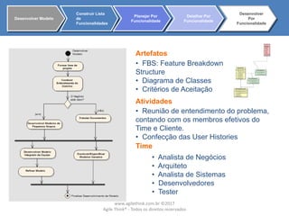 Artefatos
Atividades
• FBS: Feature Breakdown
Structure
• Diagrama de Classes
• Critérios de Aceitação
• Reunião de entendimento do problema,
contando com os membros efetivos do
Time e Cliente.
• Confecção das User Histories
• Analista de Negócios
• Arquiteto
• Analista de Sistemas
• Desenvolvedores
• Tester
Time
Desenvolver Modelo
Construir Lista
de
Funcionalidades
Planejar Por
Funcionalidade
Detalhar Por
Funcionalidade
Desenvolver
Por
Funcionalidade
www.agilethink.com.br ©2017
Agile Think® - Todos os direitos reservados
 