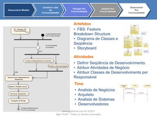 Artefatos
Atividades
• FBS: Feature
Breakdown Structure
• Diagrama de Classes e
Seqüência
• Storyboard
• Definir Seqüência de Desenvolvimento.
• Atribuir Atividades de Negócio
• Atribuir Classes de Desenvolvimento por
Responsável
• Analista de Negócios
• Arquiteto
• Analista de Sistemas
• Desenvolvedores
Time
Desenvolver Modelo
Construir Lista
de
Funcionalidades
Planejar Por
Funcionalidade
Detalhar Por
Funcionalidade
Desenvolver
Por
Funcionalidade
www.agilethink.com.br ©2017
Agile Think® - Todos os direitos reservados
 