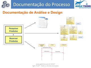 Documentação de Análise e Design
Documentação do Processo
Pesquisar
Produtos
Reservar
Produtos
www.agilethink.com.br ©2017
Agile Think® - Todos os direitos reservados
 